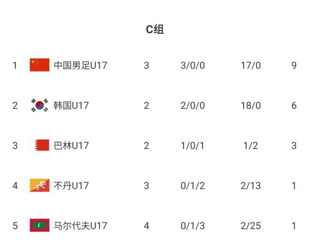 开云体育官方网-【U17亚预赛】杨黔东3球1助攻 U16国足9比0马尔代夫